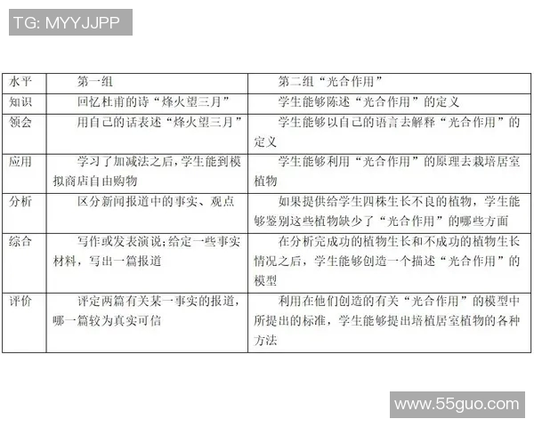竞技体操难度分析与评估方法探讨：从技术动作到评分标准的全面研究